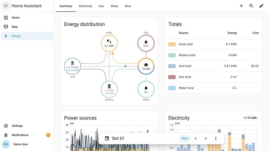 Energiedashboard van de officiële Home Assistant-demo met energiestromen en demototalen
